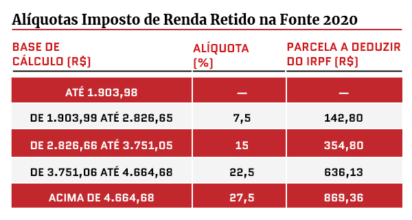 advogado previdenciário no Centro de São Paulo