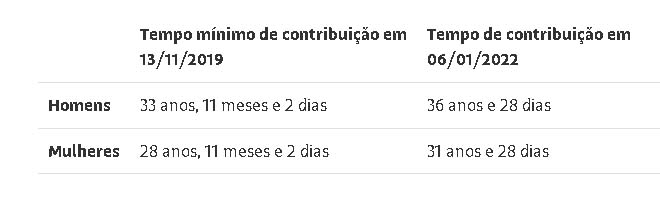 aposentadoria do INSS em 2022 centro de sp advogado previdenciario